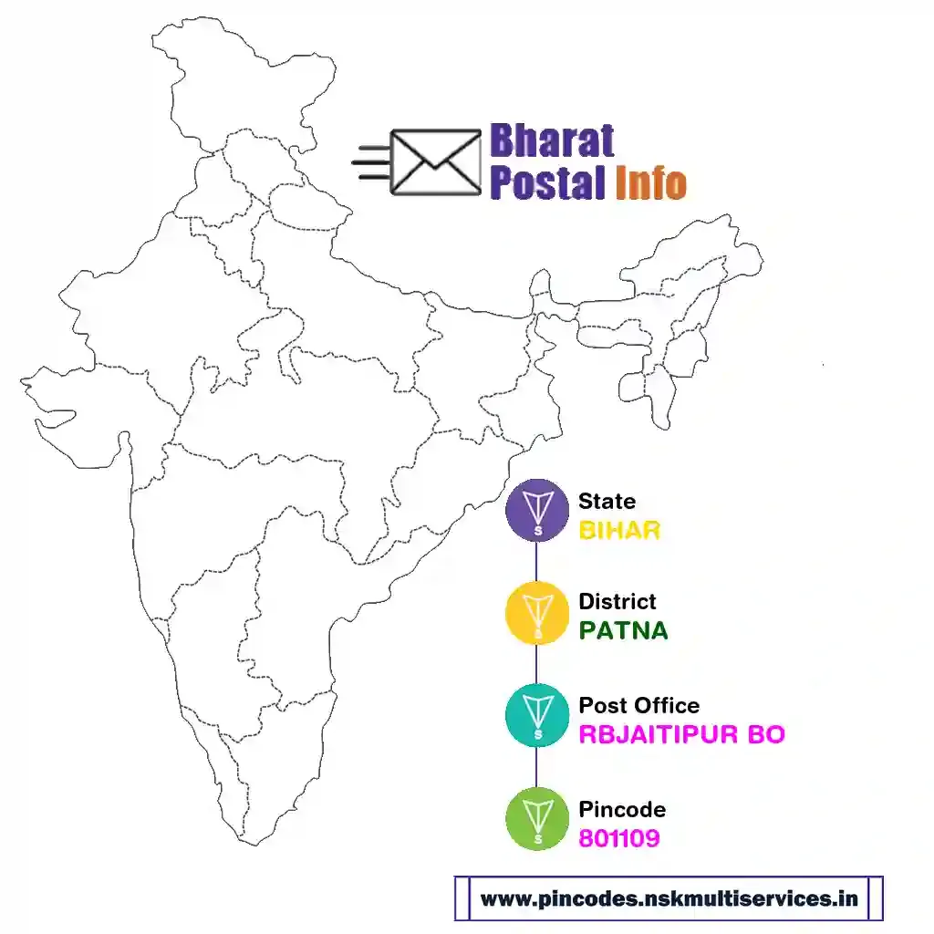 bihar-patna-rbjaitipur bo-801109